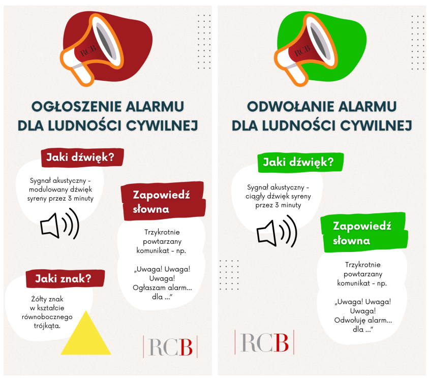 Sygnały alarmowe dla ludności cywilnej